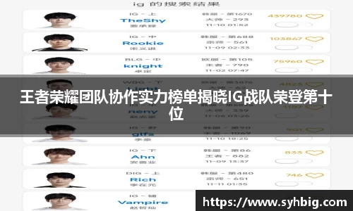 王者荣耀团队协作实力榜单揭晓IG战队荣登第十位