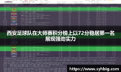 西安足球队在大师赛积分榜上以72分稳居第一名展现强劲实力