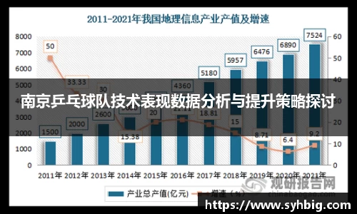 南京乒乓球队技术表现数据分析与提升策略探讨